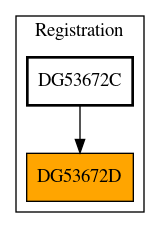 Caller Graph