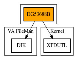 Call Graph