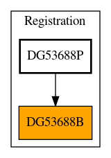 Caller Graph