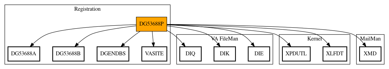 Call Graph