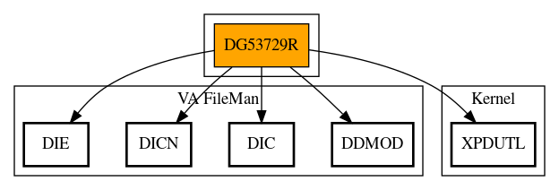 Call Graph