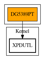 Call Graph