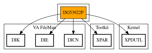 Call Graph