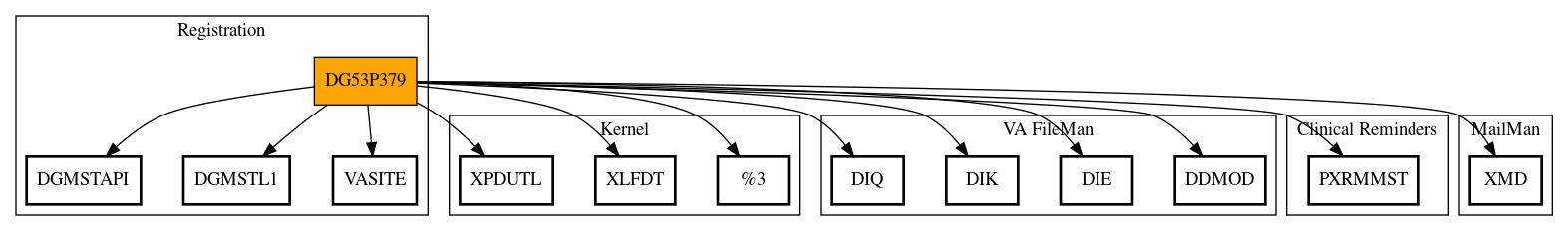 Call Graph