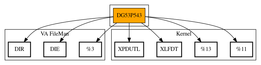 Call Graph