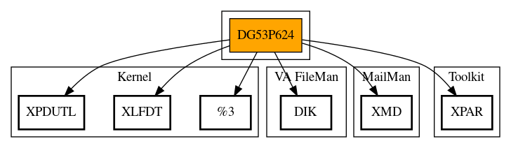 Call Graph