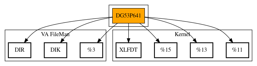 Call Graph