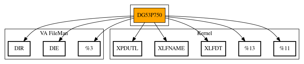 Call Graph