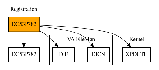 Call Graph