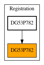 Caller Graph