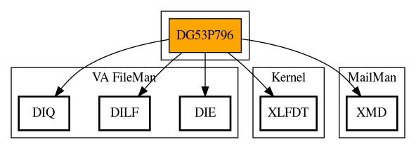 Call Graph