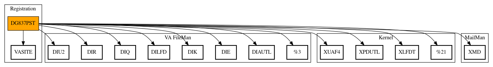 Call Graph