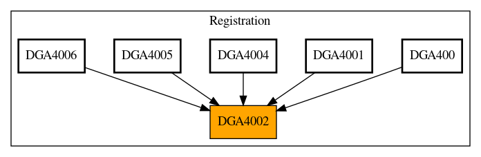 Caller Graph