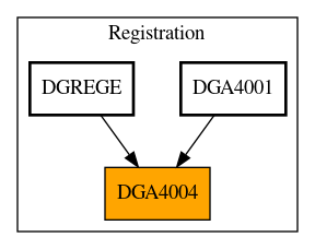 Caller Graph