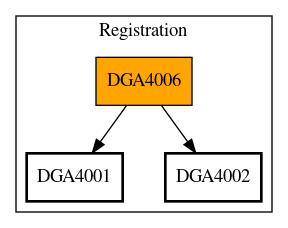 Call Graph