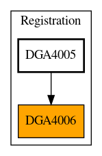 Caller Graph