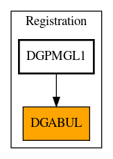 Caller Graph