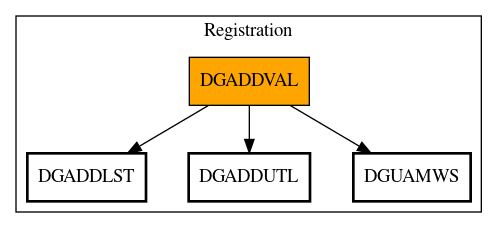 Call Graph