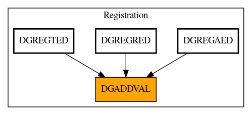 Caller Graph