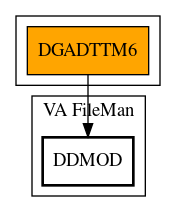 Call Graph