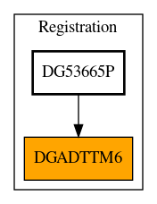 Caller Graph