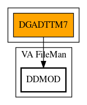 Call Graph