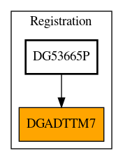 Caller Graph