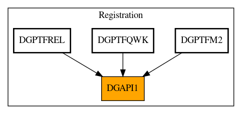 Caller Graph