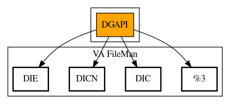 Call Graph