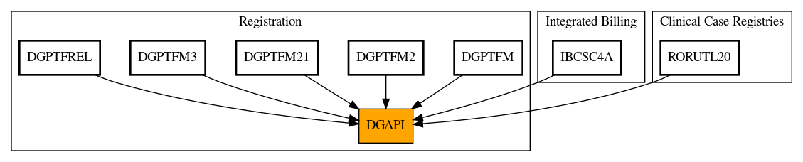 Caller Graph