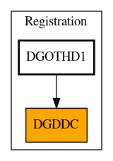 Caller Graph