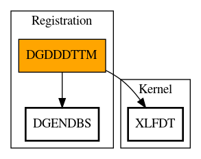 Call Graph