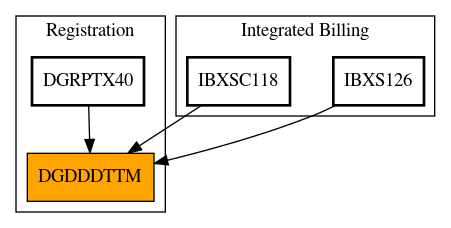 Caller Graph