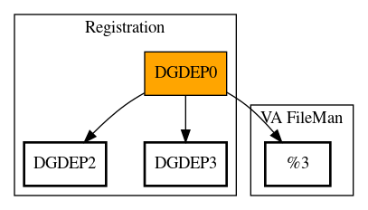 Call Graph