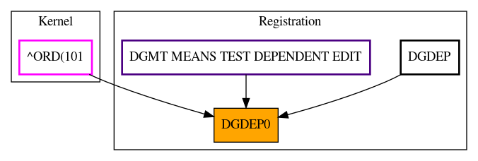 Caller Graph