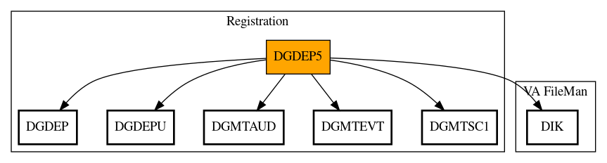 Call Graph