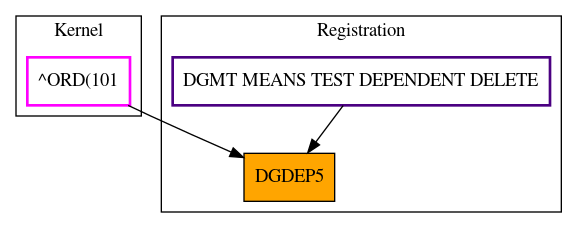 Caller Graph