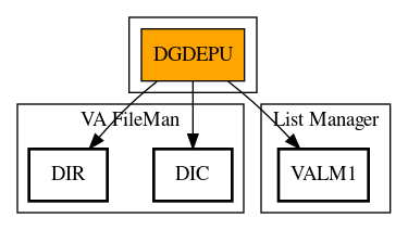 Call Graph