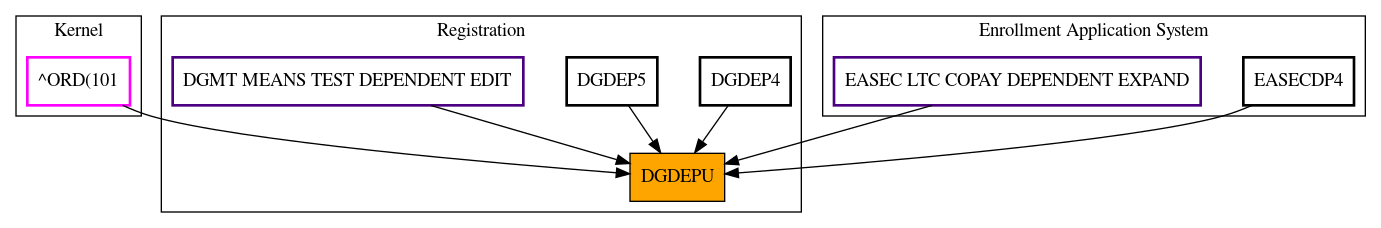 Caller Graph