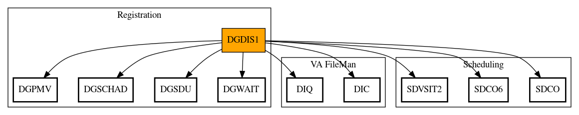 Call Graph