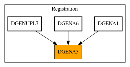 Caller Graph