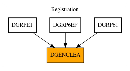 Caller Graph