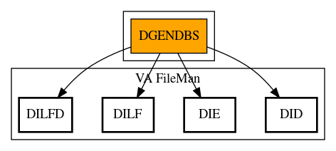 Call Graph