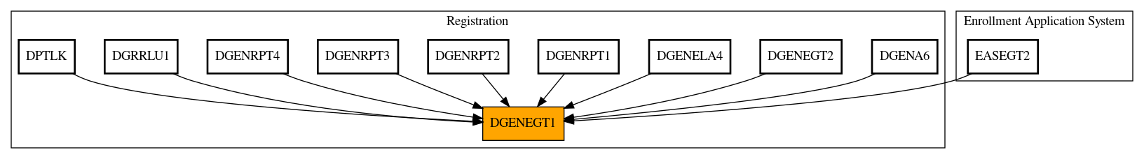 Caller Graph