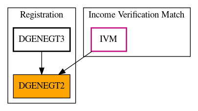 Caller Graph