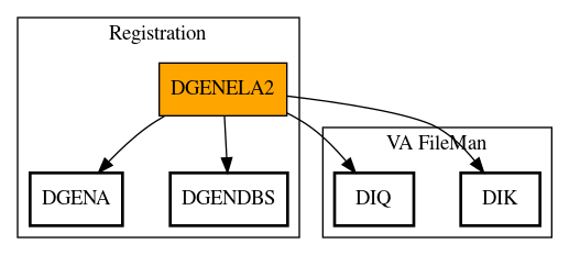 Call Graph