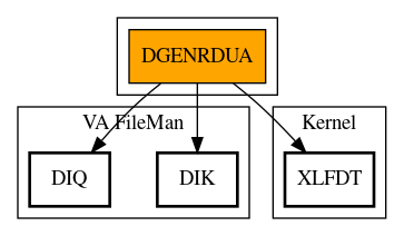 Call Graph