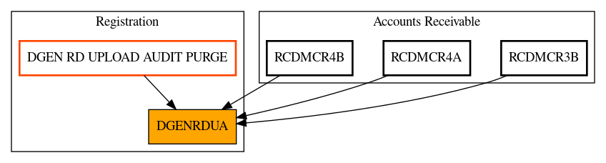 Caller Graph