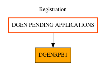 Caller Graph