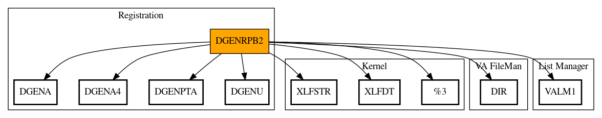 Call Graph